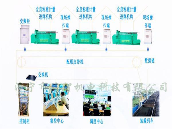 采用自動化設計，配煤效率高而且體積小、節(jié)省了占地空間